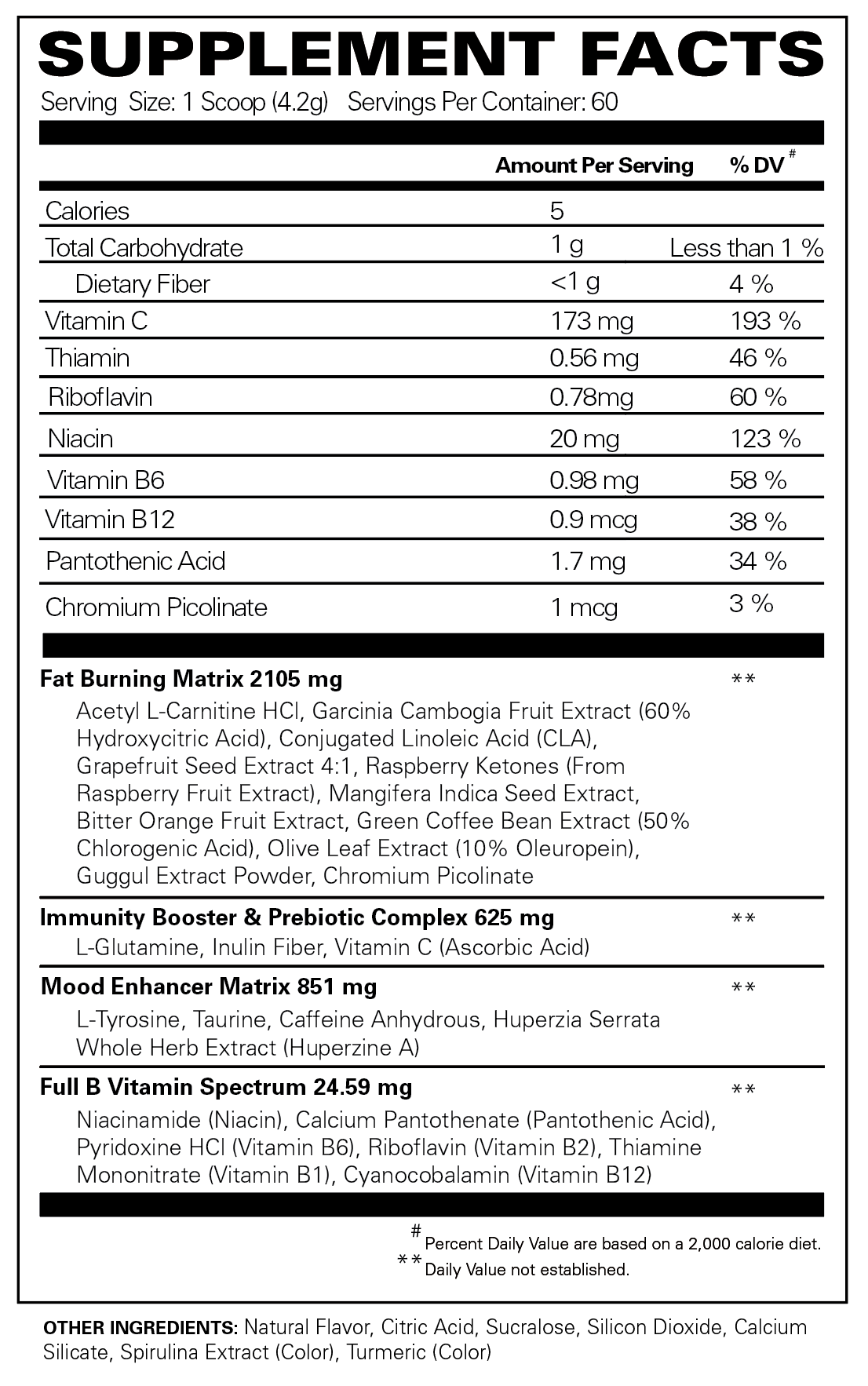 supplement facts of bottle of EHP Labs Oxyshred fat burner