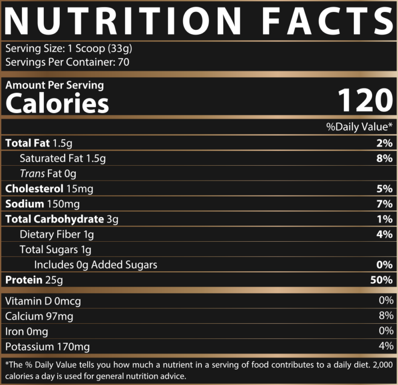 nutrition facts of ISOFIT Protein