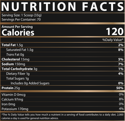 nutrition facts of ISOFIT Protein